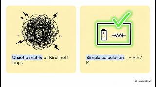 Thevenin’s Theorem: Simplify Any Complex Circuit ⚡ | Thevenin's Theorem
