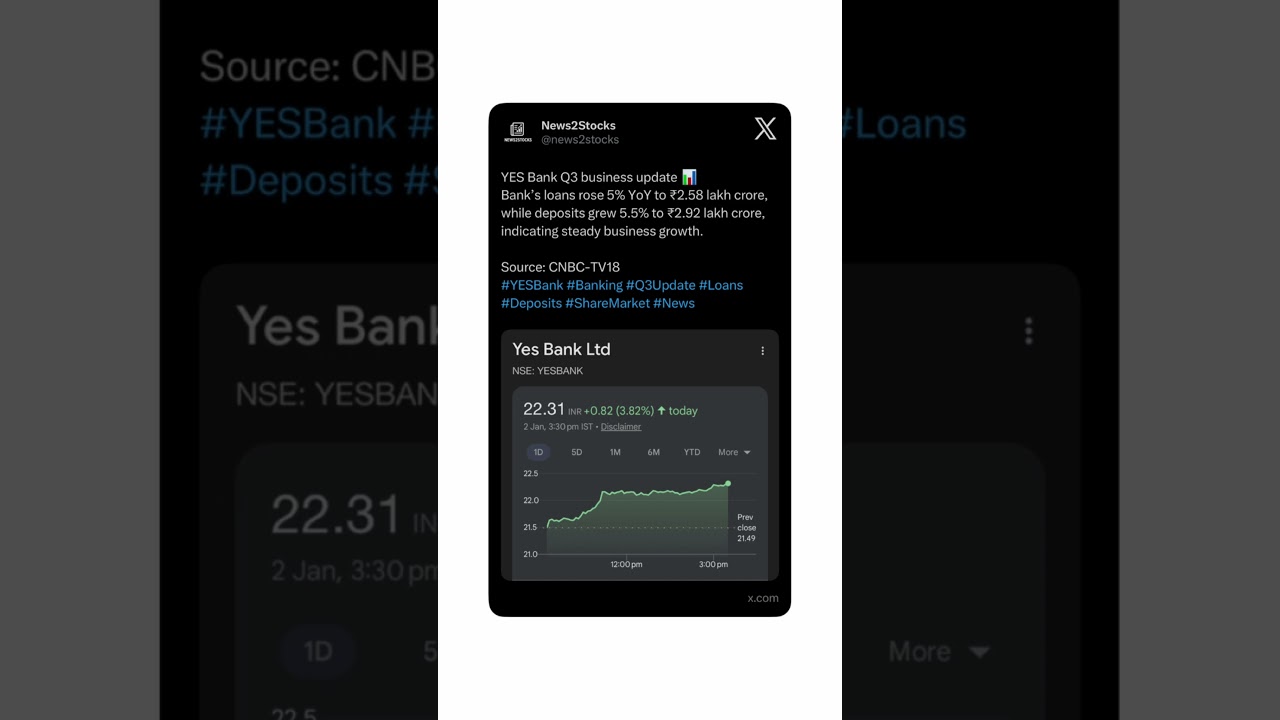 YES Bank shares in focus 📈