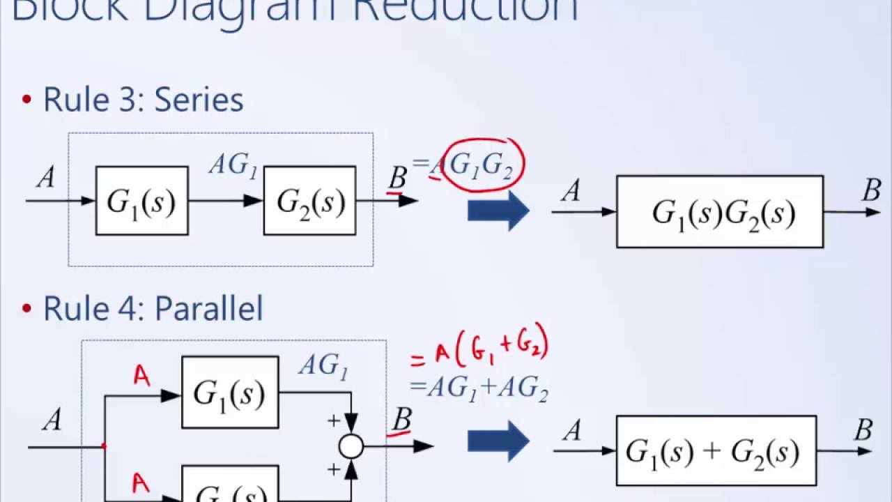 System Dynamics and Control: Module 13b - Block Diagram ... rules of block diagram reduction 