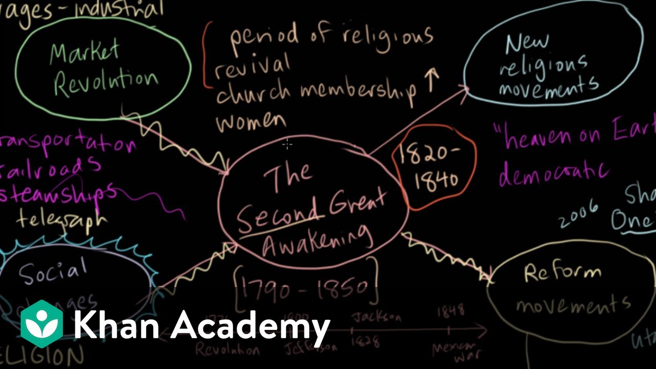 19th Century Reform Movements Chart