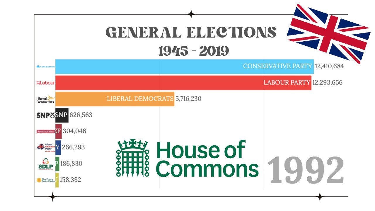 UNITED KINGDOM - GENERAL ELECTIONS 1945-2019
