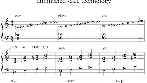 The DIMINISHED SCALE in depth, UNLOCK the secrets of jazz