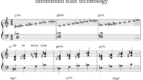 The DIMINISHED SCALE in depth, UNLOCK the secrets of jazz