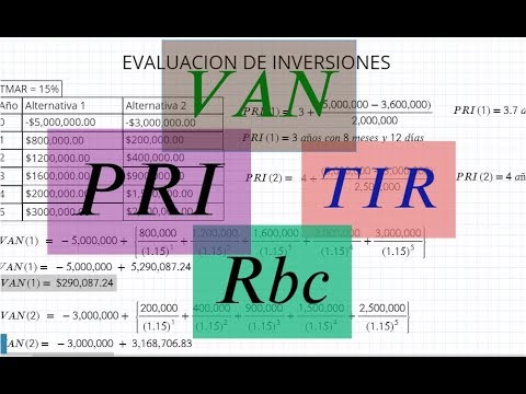 Vídeo: Com Es Calcula El Resultat Financer