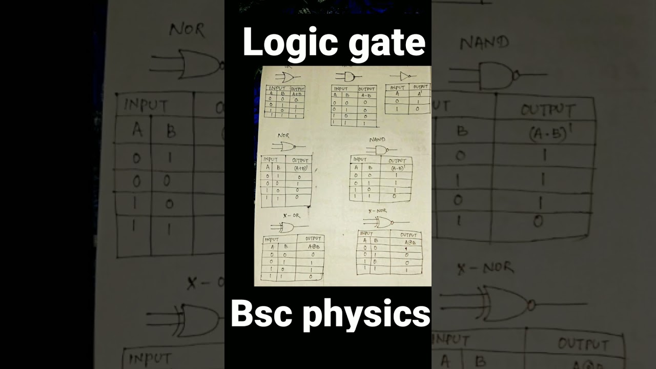 Truth table for logic gate||bsc physics||