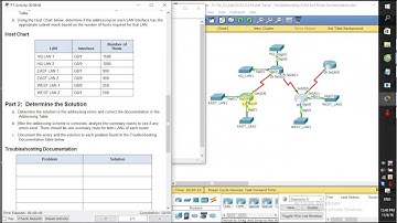 [CCNA S2] 6.5.2.4 Packet Tracer - Troubleshooting VLSM and Route Summarization