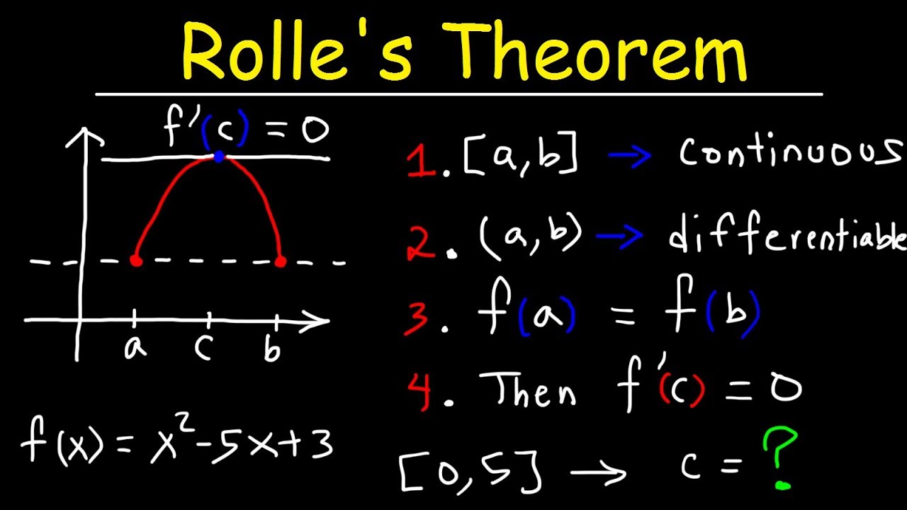 Rolle S Theorem Youtube