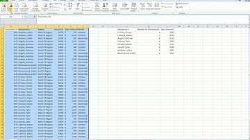 Sumif, Countif and Pivot Table