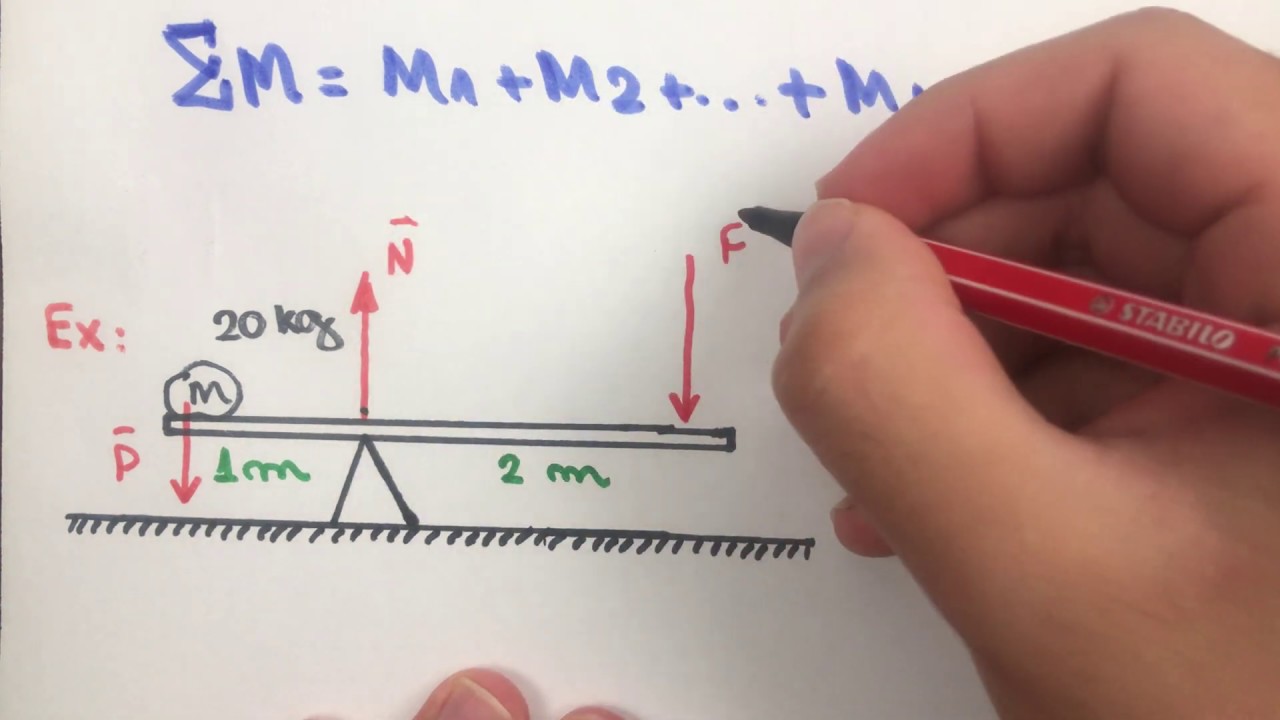 Estática dos sólidos ( Momento de uma força)- Física para concurso