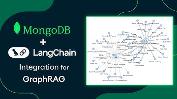 Demo: MongoDB Atlas and Langchain integration for GraphRAG!