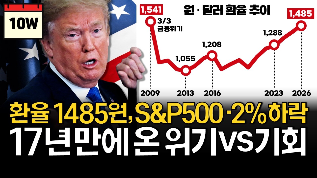 17년 만에 환율 1500원 돌파, 위기일까? (ft. 전쟁별 S&P500 분석)