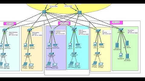 6. Cisco Packet Tracer Project 2022 | Company Network Design Project Using Cisco Packet Tracer