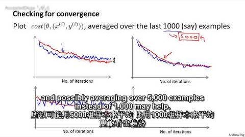 106机器学习（Machine Learning）- 吴恩达（Andrew Ng）中文字幕版Stochastic Gradient DescentAv9912938,P1