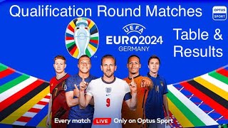 EURO 2024 Qualifiers Results, Table & Standings | Matchday 1 and 2 | 28.03.2023 |