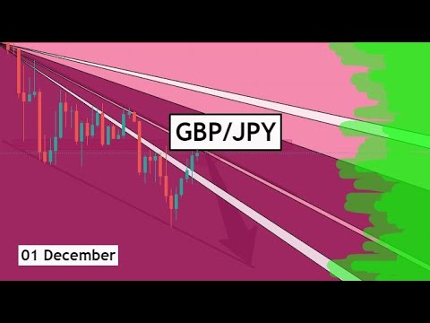 GBPJPY Day Trading Analysis for 1st December 2021 by CYNS on Forex
