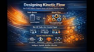 Designing Kinectic Flow