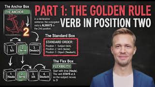 Basic German Sentence Structure | Word Order Rules in 5 Minutes (A1)