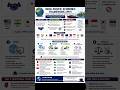 🌏📈 Indo-Pacific Economic Framework (IPEF): The Economic Pillar of the Indo-Pacific #india #ipef