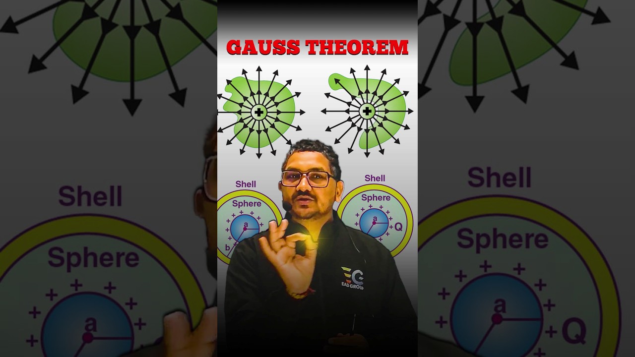 Gauss Theorem | Interesting facts  Raman Sir द्वारा | | #GaussTheorem #GaussLaw #Electromagnetism