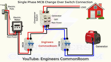 MCB changeover switch wiring for single phase | Engineers CommonRoom ।Electrical Circuit Diagram