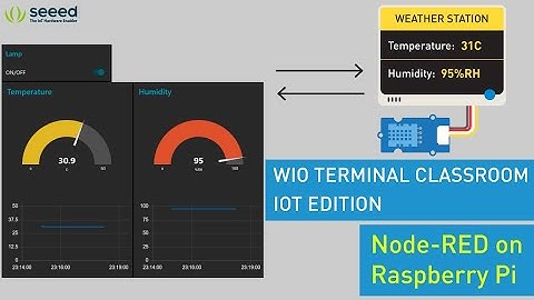 Wio Terminal Classroom with IoT #7 | Node-RED on Raspberry Pi