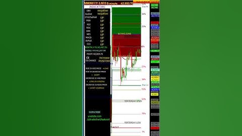 BANK NIFTY 5 MINCHART 28/04/2023 #friday #bankniftylivetrading #shortsfeed #shortfeed #ytshorts #oi