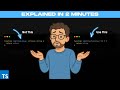 TypeScript Generics Explained in 2 Minutes