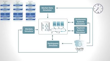 ClearTH Post Trade Testing Tool