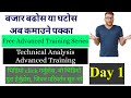Free advanced training on technical analysis of stock market  bipin kandel day 1 part 1