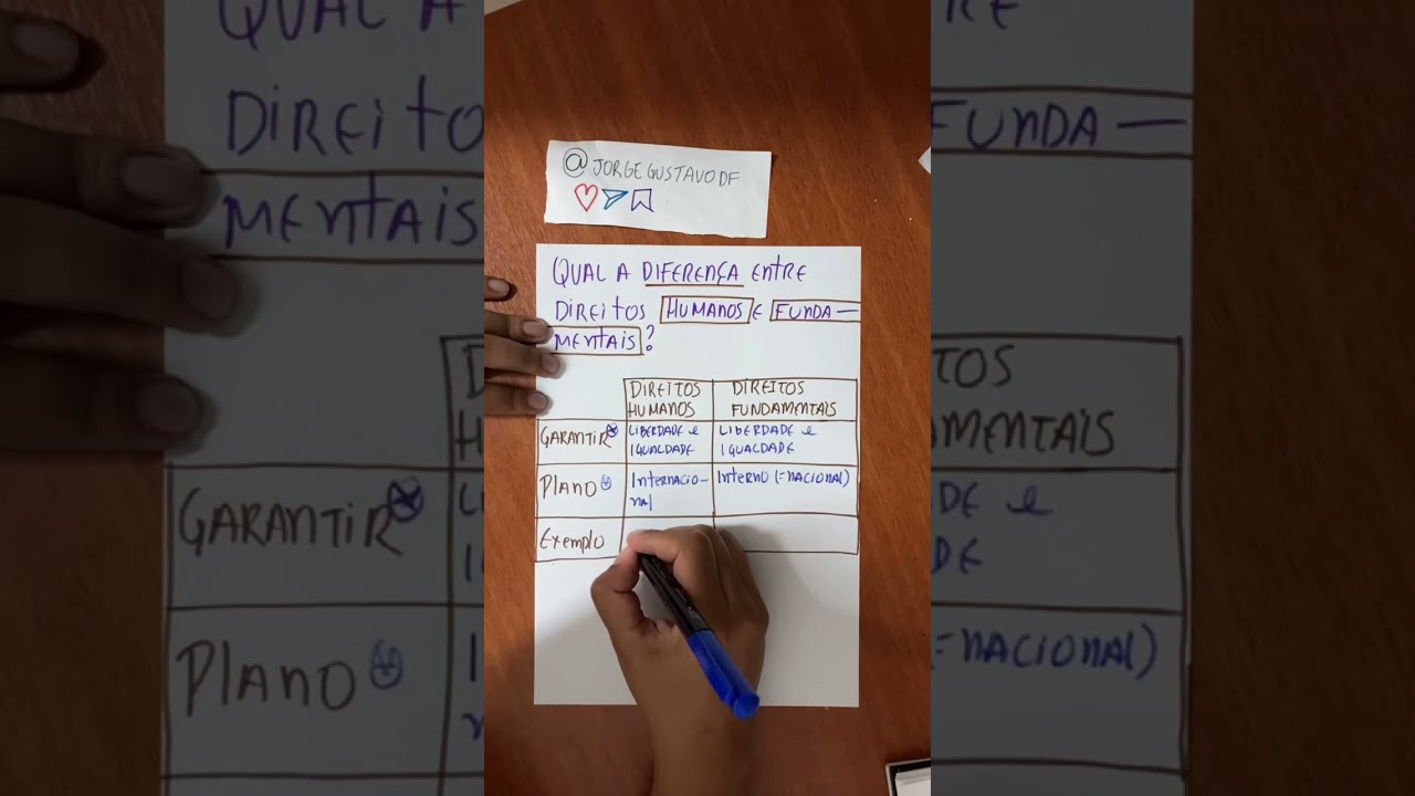 Diferença entre Direitos Humanos e Fundamentais. Direito Constitucional. Concurso Público. #shorts
