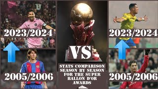 The Super Ballon D'0r Awards | Lionel Messi Vs Cristiano Ronaldo | Stats Comparison Season by season