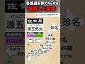 各都道府県のレア苗字 #ジオジオ #都道府県 #苗字 #地理 #雑学