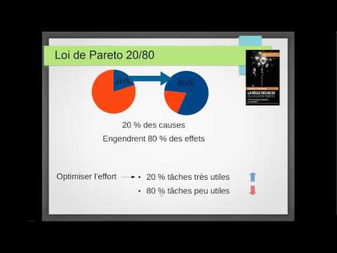 GTD   04c   eliminer les taches inutiles