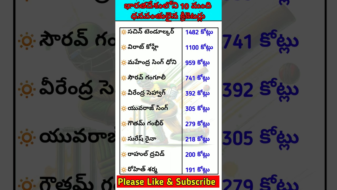 🔥Top 10 Richest Indian Cricketers|| 