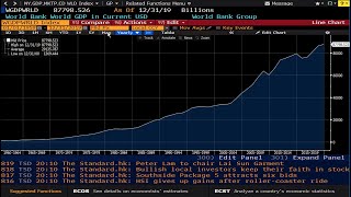 Bloomberg Terminal GDP Get to know GDP by using Bloomberg Terminal