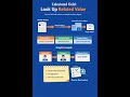 Calculated Field - Look up Related value
