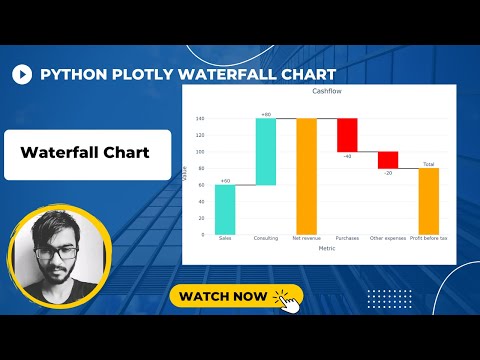 Waterfall Chart | Python Plotly Tutorial #17