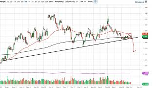 Natural Gas Technical Analysis for April 2, 2021 by FXEmpire