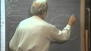 076 plato jung dialectic