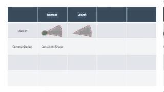 Radians  Where we use them