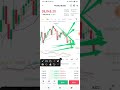#Bitcoin pume