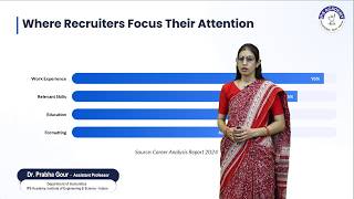 Resume Writing by Dr. Prabha Gour | IPS Academy Institute of Engineering & Science - Indore