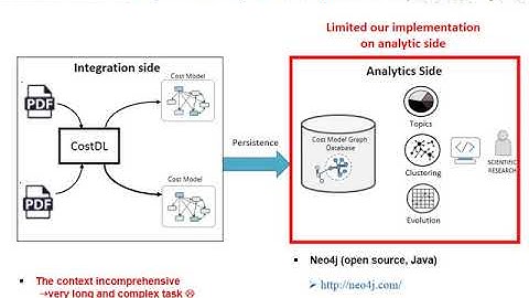 Research Paper Presentation, SADASC  Conference 2020