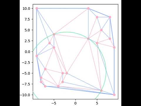 Edge Flipping Delaunay Animation