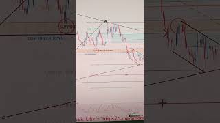 EURUSD 25 To 29 May 2026 Weekly Forecast 🚨 Key Levels to Watch | Support, Resistance & Price Action