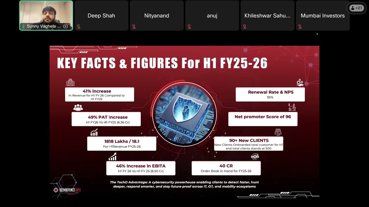 Interaction with Management of TechD Cybersecurity - 3rd Jan 2026