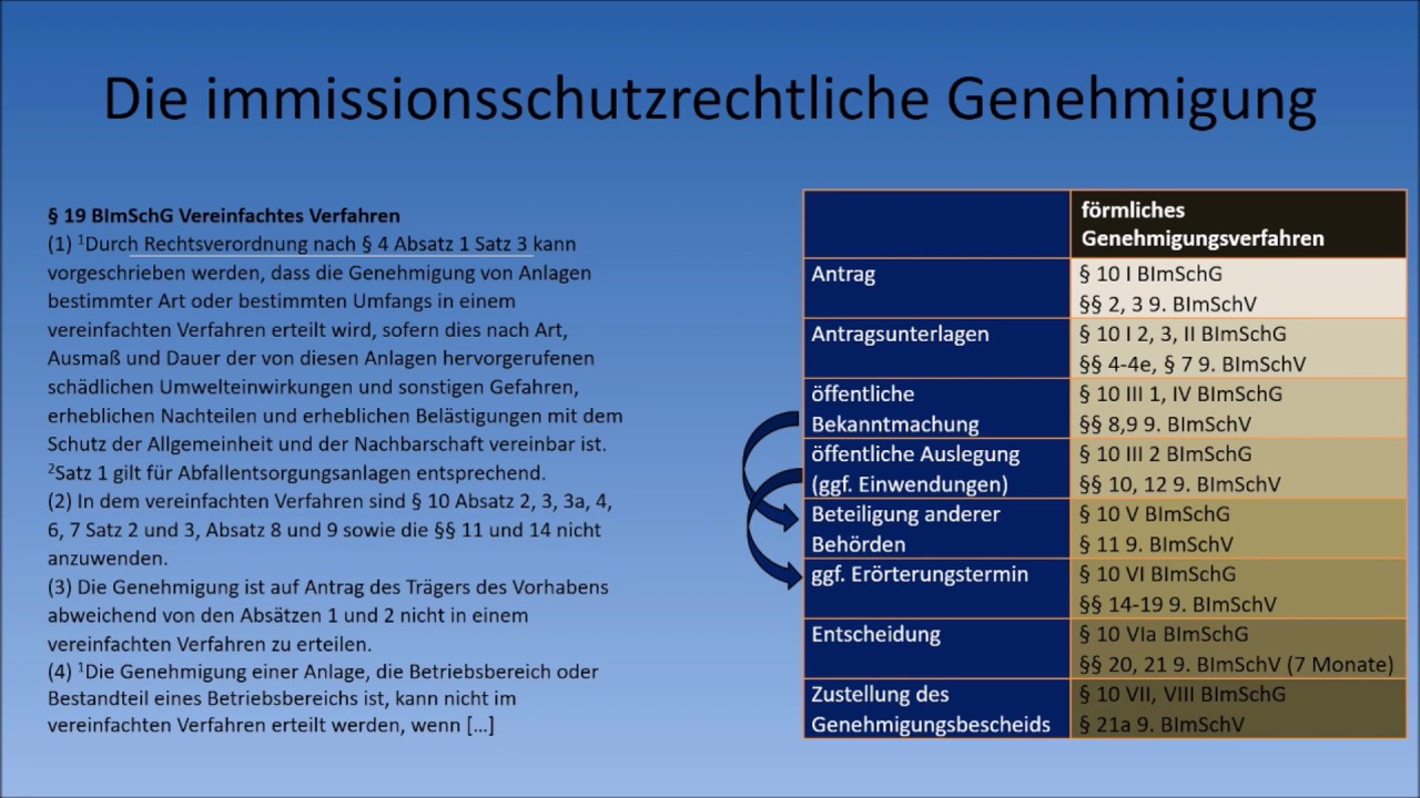 Immissionsschutzrecht - Die immissionsschutzrechtliche Genehmigung - YouTube