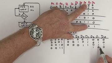 Memory Implementation