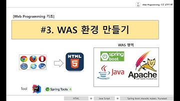 #3 Spring boot  프로젝트 환경을 만들어 봅니다. by IntelliJ