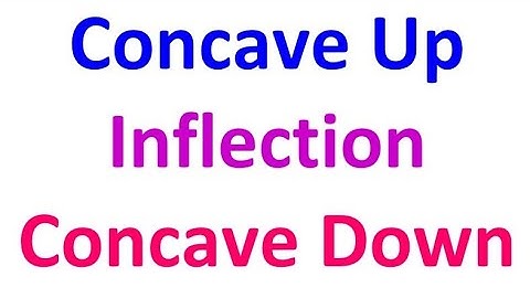 3.3C - Concavity, Point of Inflection and the Second Derivative [AP Calculus]